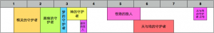 moribito_timeline